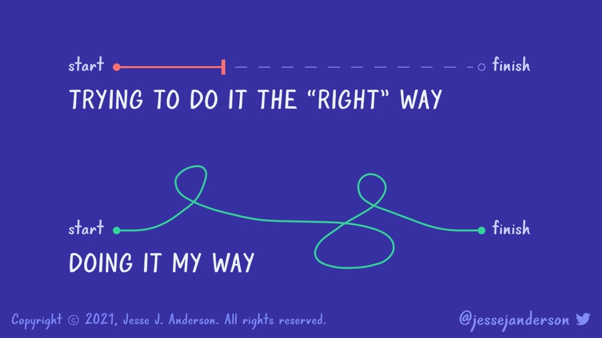 Four Cs of Motivation